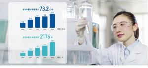 򻪻ѧλ2021ɽʡƼҵף