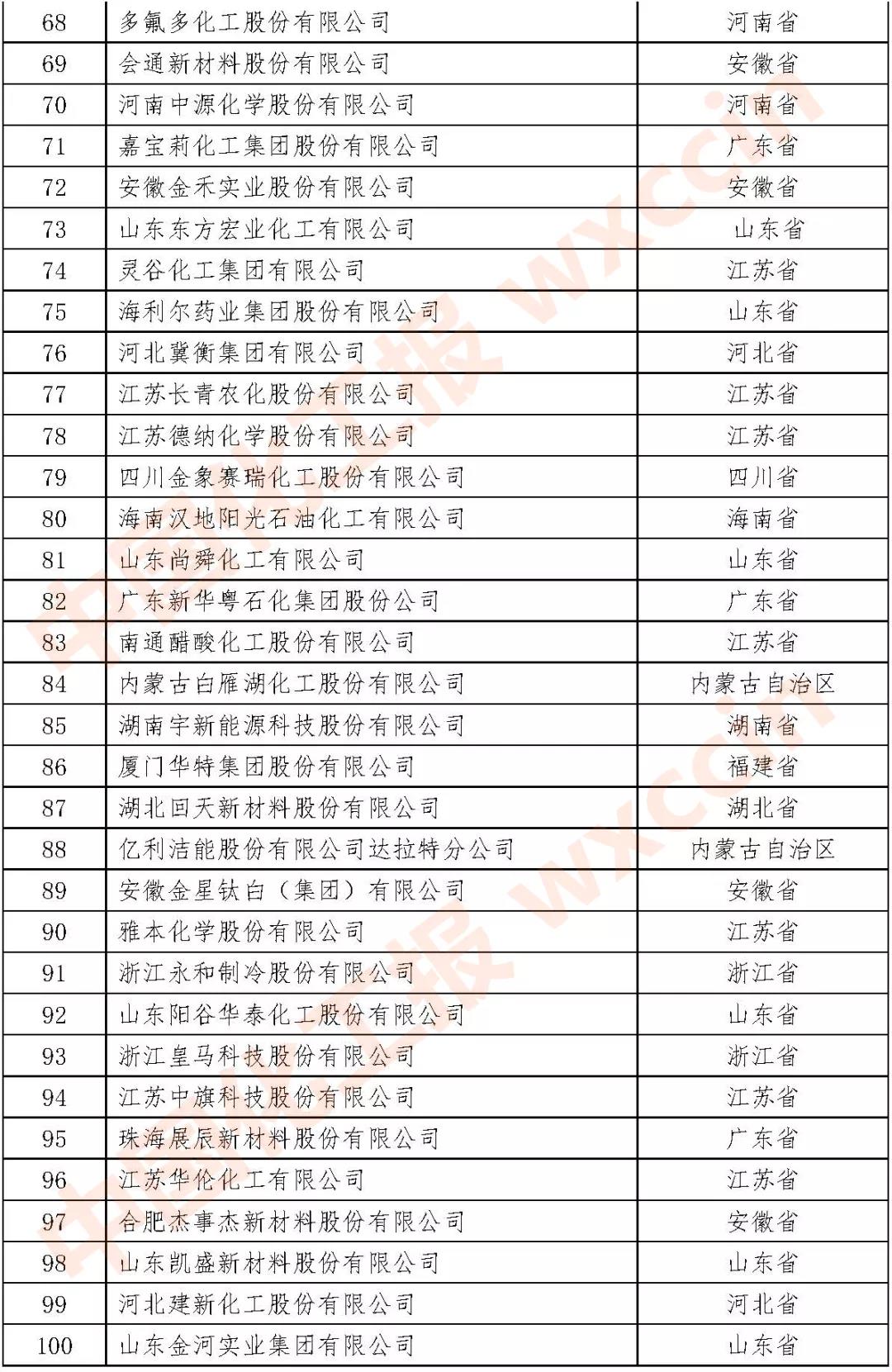 2021ʯͺͻӪҵǿ¯ȫ