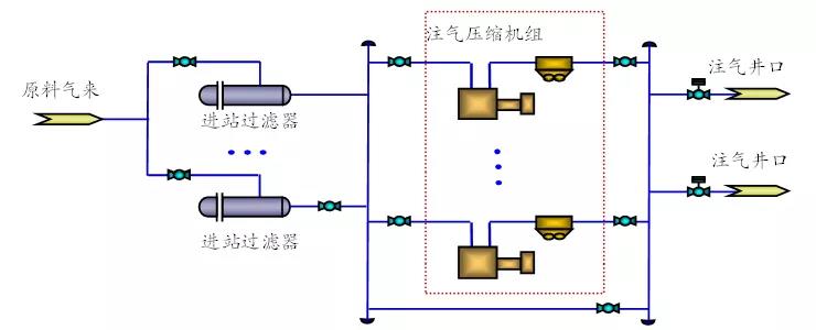 刘烨,等:中国储气库地面工程技术现状及优化建议 刘烨,等:中国储气库地面工程技术现状及优化建议