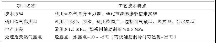 刘烨,等:中国储气库地面工程技术现状及优化建议 刘烨,等:中国储气库地面工程技术现状及优化建议