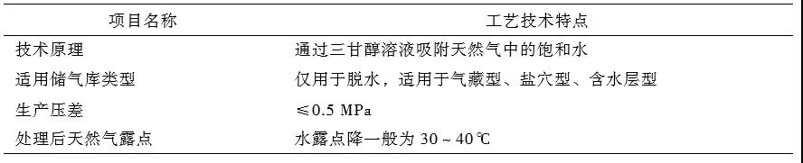 刘烨,等:中国储气库地面工程技术现状及优化建议 刘烨,等:中国储气库地面工程技术现状及优化建议