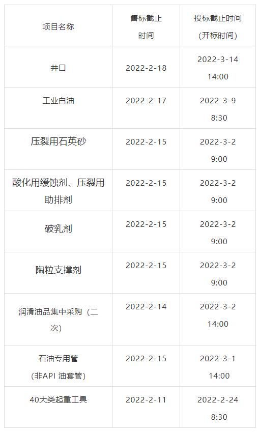 中国石油2022年集中采购招标公告 中国石油2022年集中采购招标公告