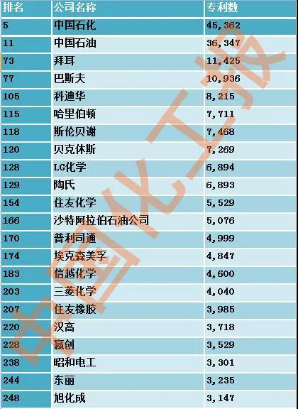 з˭ǿ22ҵϰȫר250ǿ