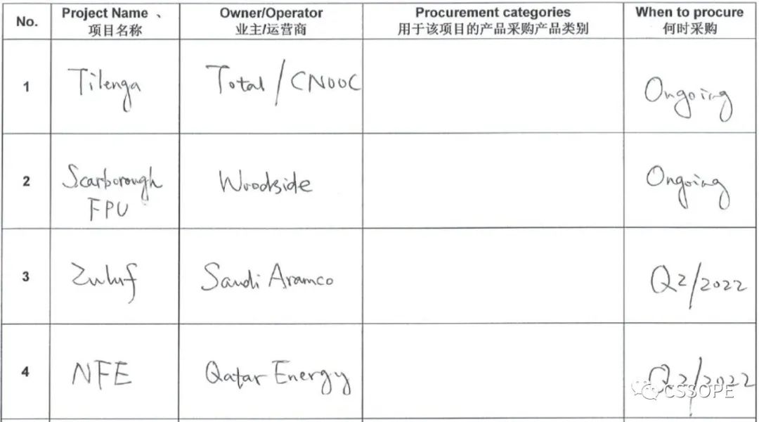 【重磅采购】麦克德莫特工程公司负责人确认出席CSSOPE 2022,并采购动力设备及发电机组、柴油机、电机等 【重磅采购】麦克德莫特工程公司负责人确认出席CSSOPE 2022,并采购动力设备及发电机组、柴油机、电机等