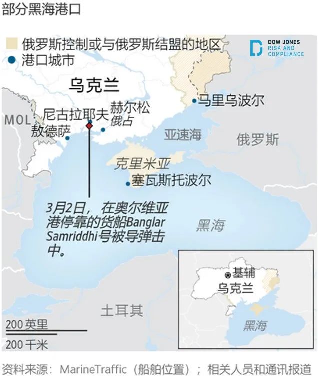 俄乌战争危及全球供应链 俄乌战争危及全球供应链