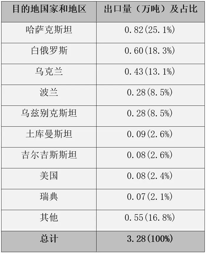 Ұ I 2021˹֯첼г°棩