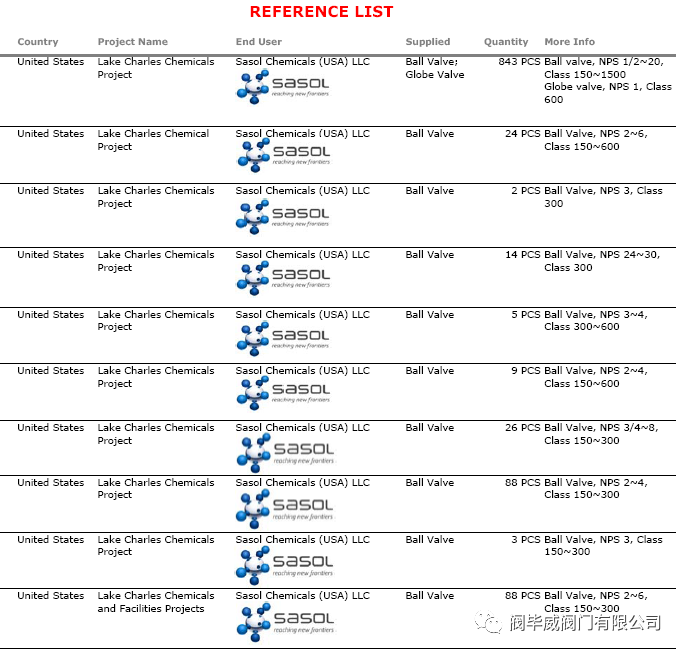 ʽ500ǿҵ(Sasol)ϸӦ