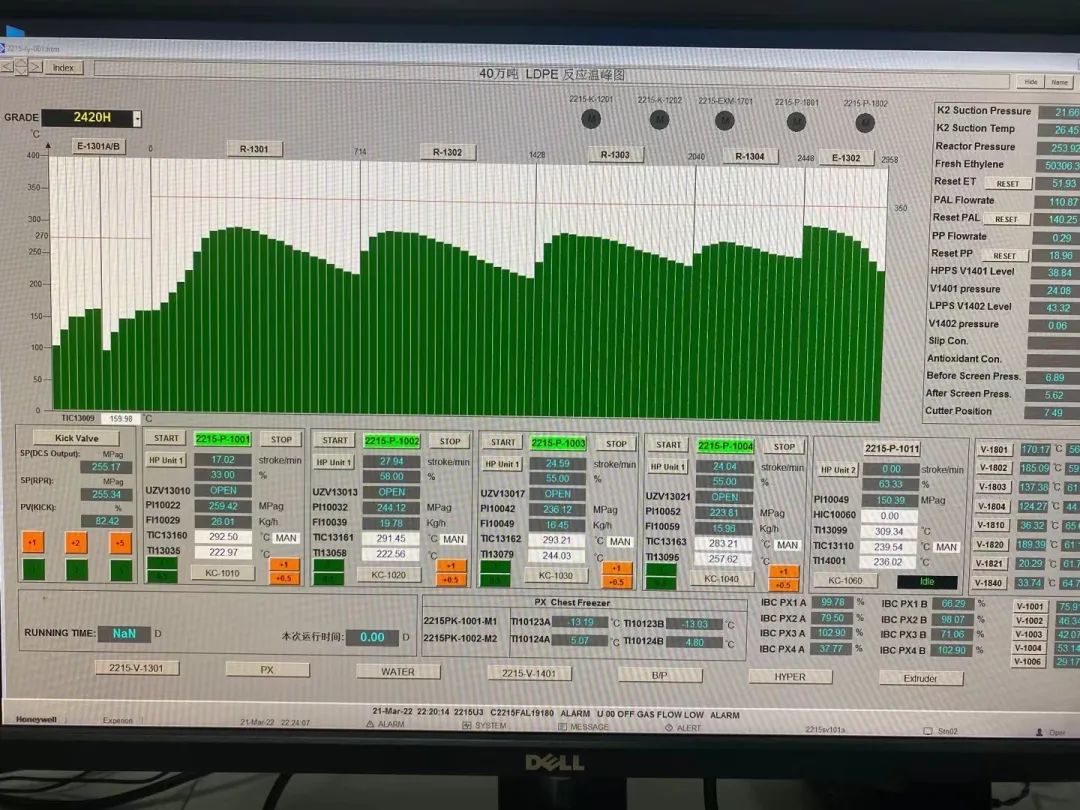 大庆公司设计的浙石化1#40万吨/年高压聚乙烯装置一次开车成功 大庆公司设计的浙石化1#40万吨/年高压聚乙烯装置一次开车成功