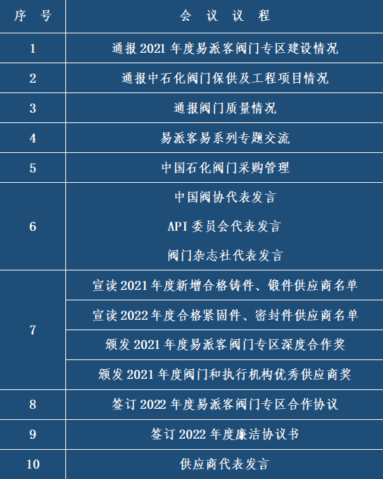 邀请函|易派客阀门专区推进会暨阀门供应商年度总结会 邀请函|易派客阀门专区推进会暨阀门供应商年度总结会