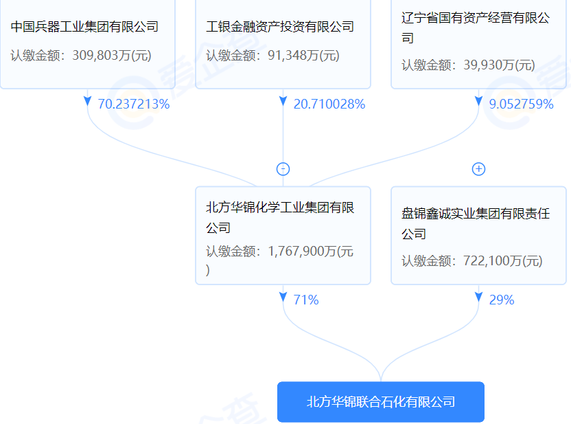 йҵѧһȱ棬̽1500/һ廯ĿڻƽУ