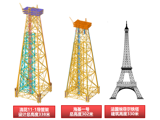 流花11-1平台导管架完成首段滑靴吊装 流花11-1平台导管架完成首段滑靴吊装