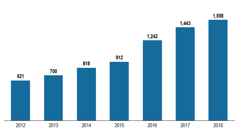 ʱ裬ǰ | ʯ뻯EPCгչ