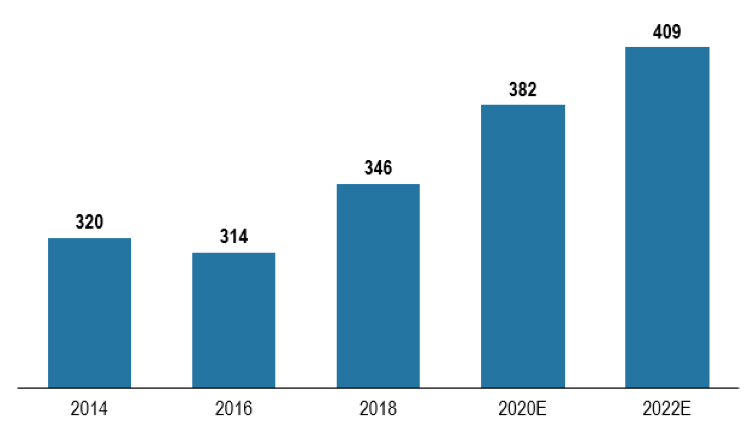 ʱ裬ǰ | ʯ뻯EPCгչ