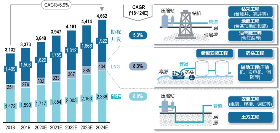 ʱ裬ǰ | ʯ뻯EPCгչ