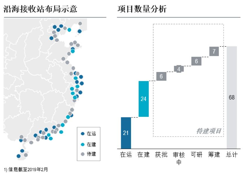 ʱ裬ǰ | ʯ뻯EPCгչ