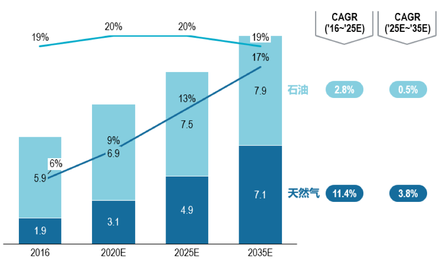 ʱ裬ǰ | ʯ뻯EPCгչ