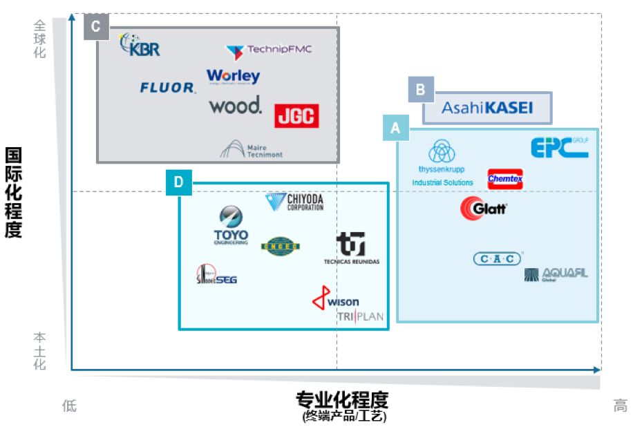 ʱ裬ǰ | ʯ뻯EPCгչ