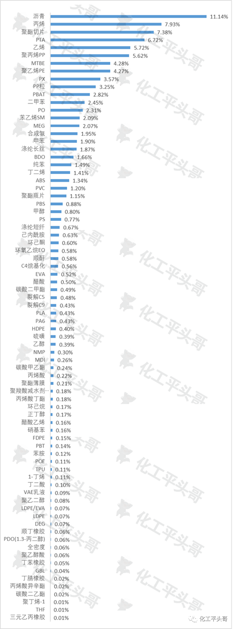 中国化工市场将迎来投建狂潮?更多拟建项目向华南、西北转移 中国化工市场将迎来投建狂潮?更多拟建项目向华南、西北转移