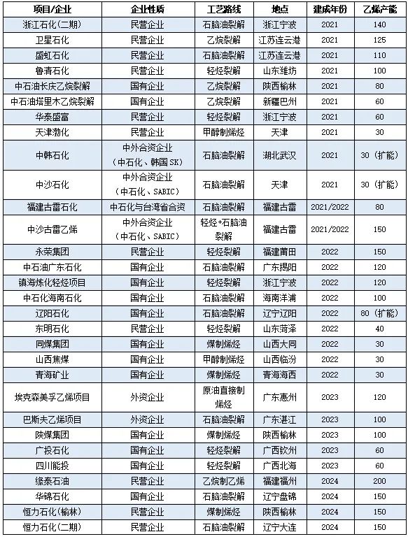 ʯװּϩ2025ϩǷ񽫹ʣ