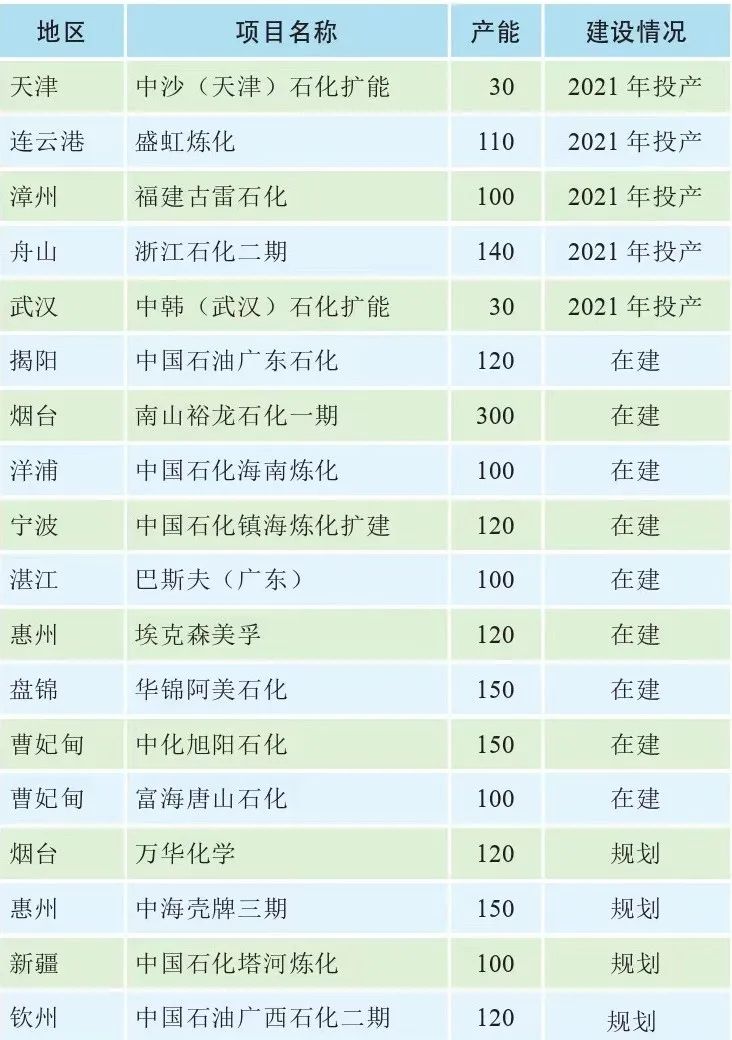 ʯװּϩ2025ϩǷ񽫹ʣ