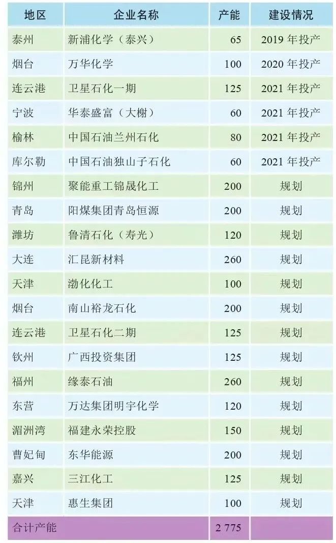 ʯװּϩ2025ϩǷ񽫹ʣ