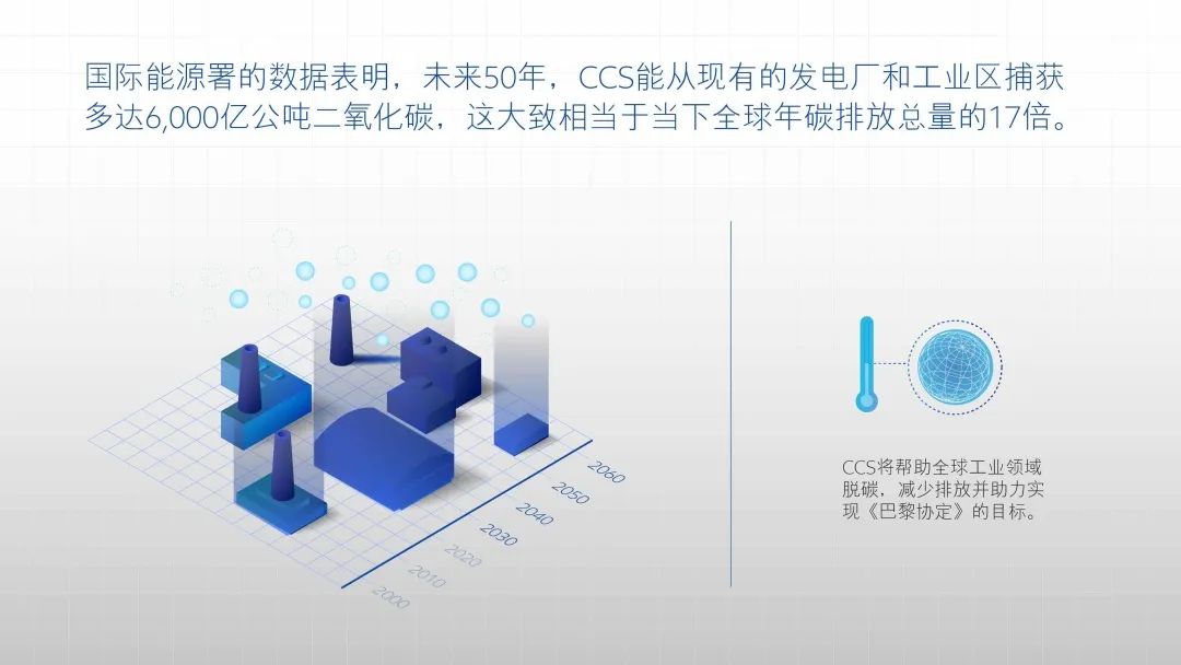 为何选择碳捕集与封存 (CCS) ? 为何选择碳捕集与封存 (CCS) ?