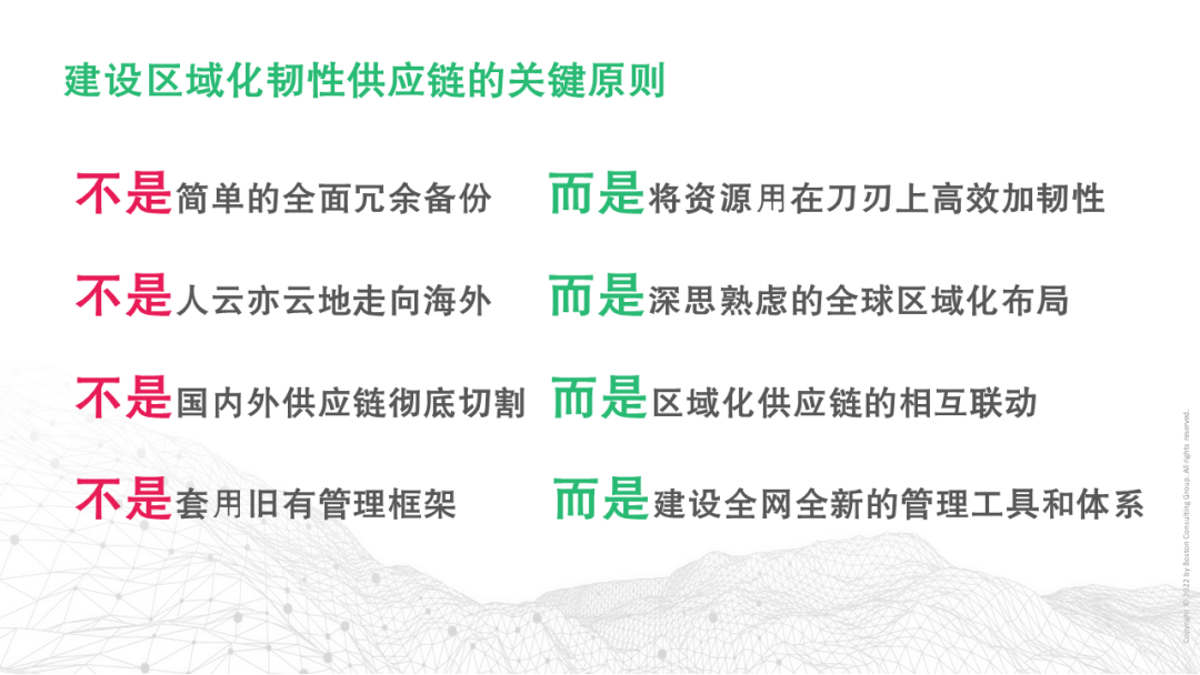 򻯡ǿԡȫӦٲ ϣ򻯹Ӧ