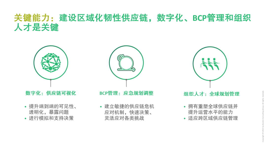 򻯡ǿԡȫӦٲ֣У⣬ı