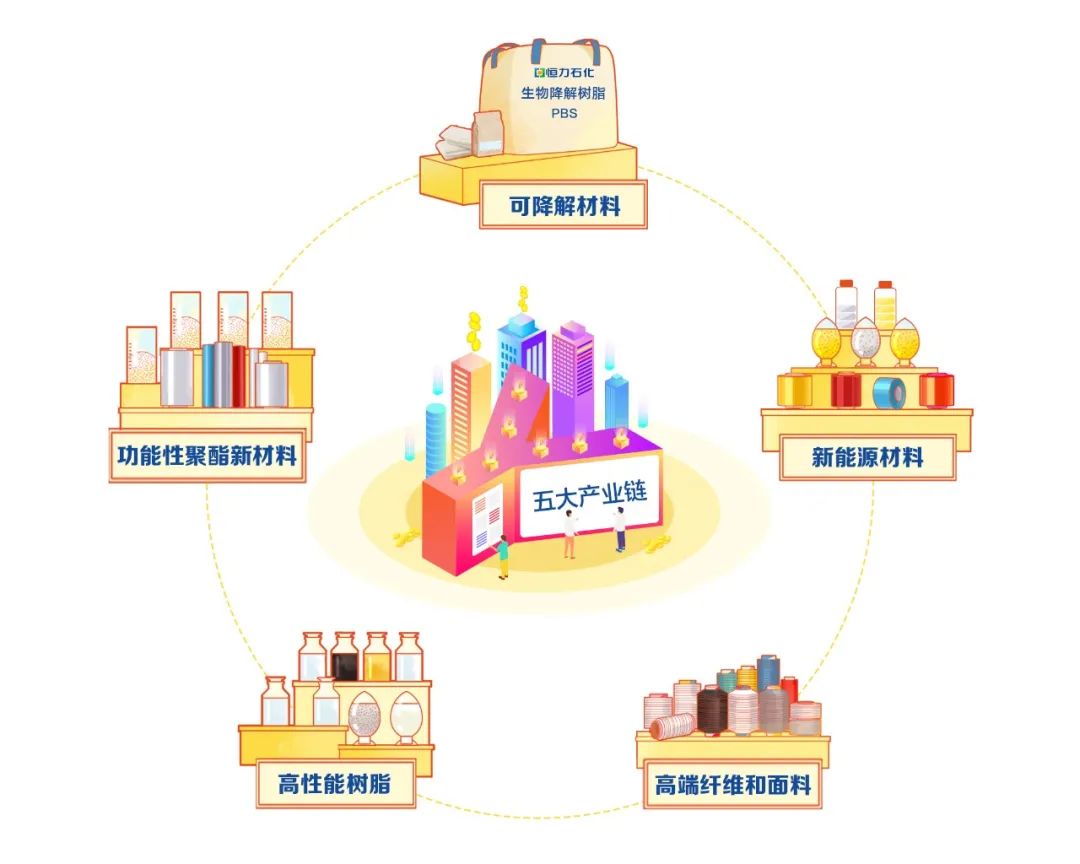 恒力石化再度上榜全球化工企业50强,位列第12位! 恒力石化再度上榜全球化工企业50强,位列第12位!