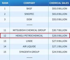 ʯٶϰȫ򻯹ҵ50ǿλе12λ