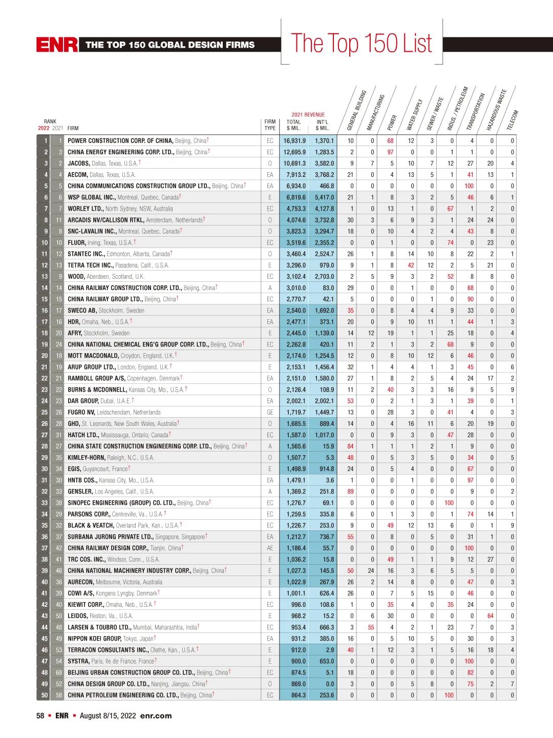 2022ENRʹƹ˾225ǿ͡ȫ򹤳ƹ˾150ǿ񵥷