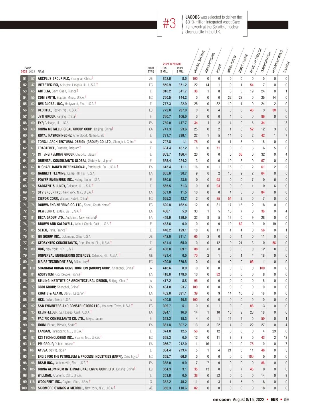 2022ENRʹƹ˾225ǿ͡ȫ򹤳ƹ˾150ǿ񵥷