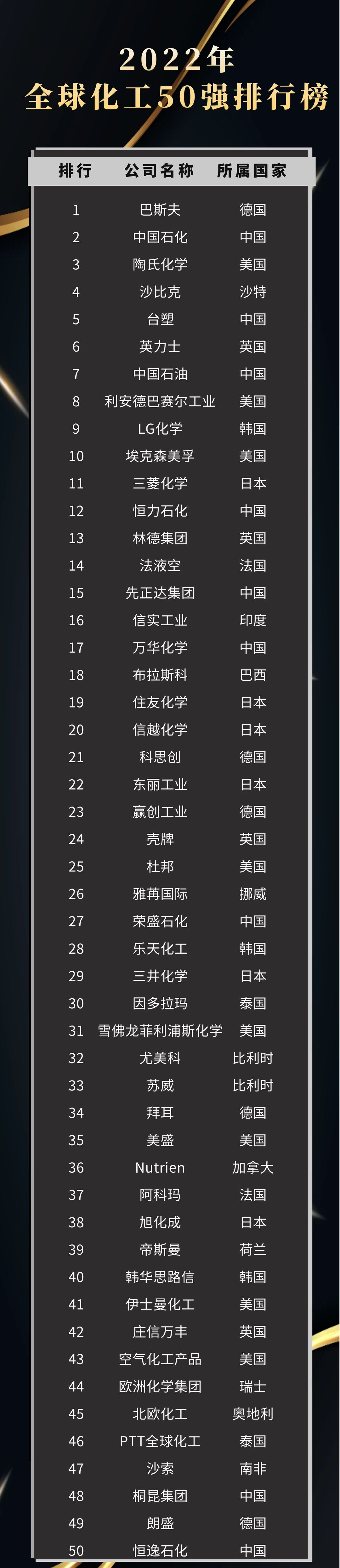 ȫ򻯹50ǿ¯йʯλеڶ