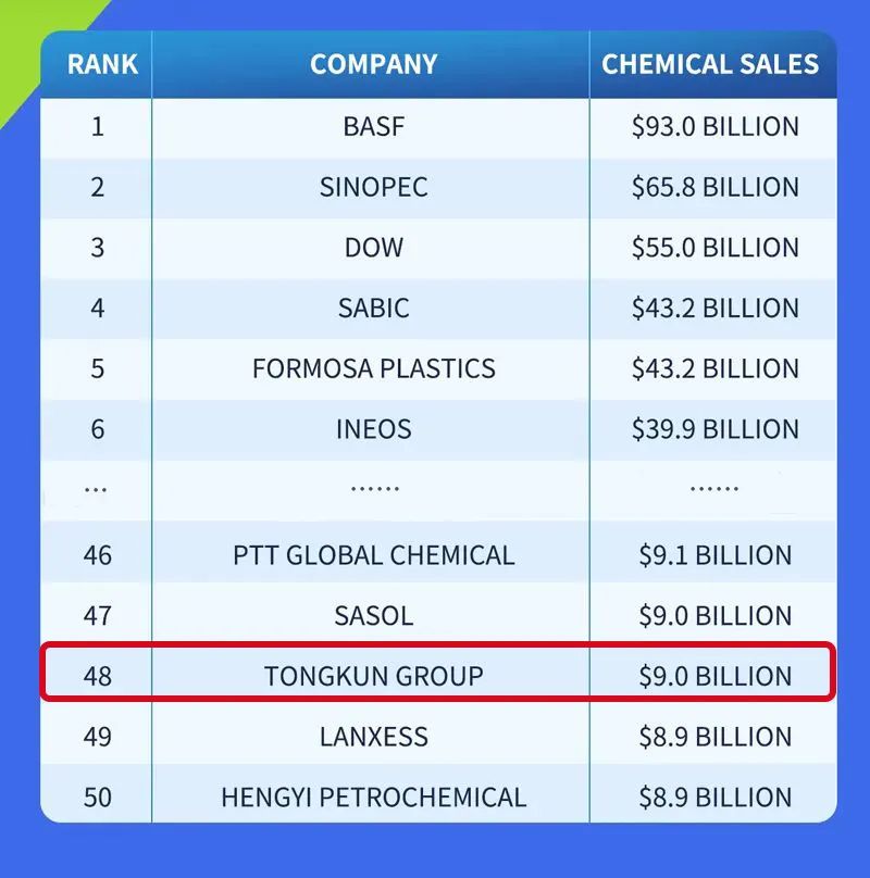 ״ϰͩɹ2022ȫ򻯹ҵ50ǿ