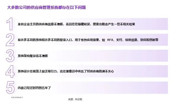 2022:供应商之年(下)—— 数字化赋能SXM 2022:供应商之年(下)—— 数字化赋能SXM