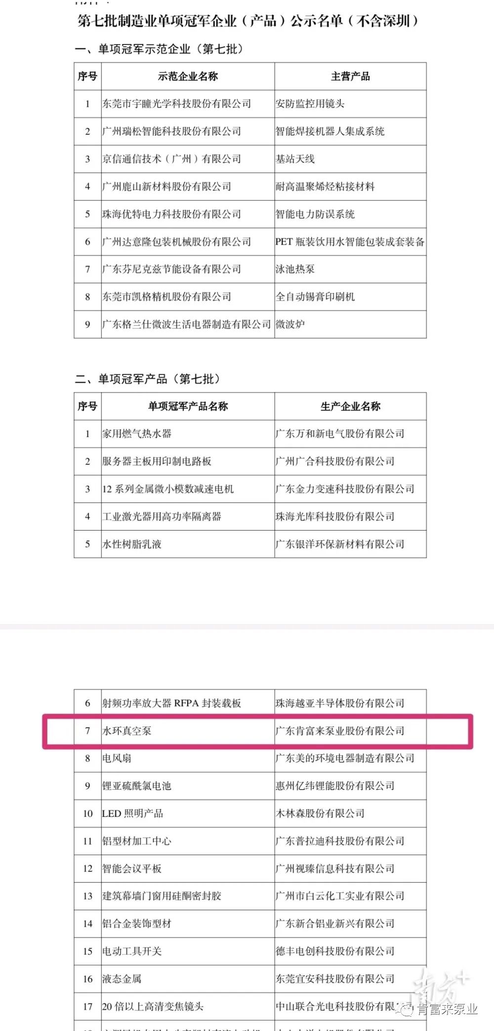 肯富来水环真空泵入围国家级单项冠军名单! 肯富来水环真空泵入围国家级单项冠军名单!