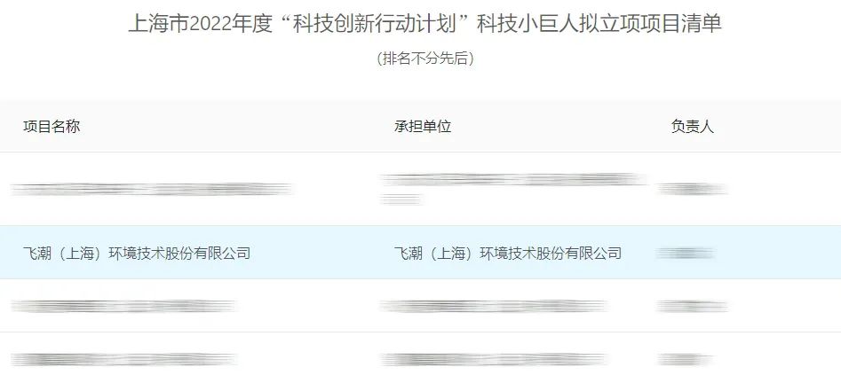 ʵٻϿɣɳѡ2022ϺСƼСˡҵ