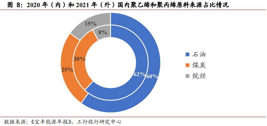  | ҵλ䣬̼ƺͲҵ췢չʯҵȻعչ