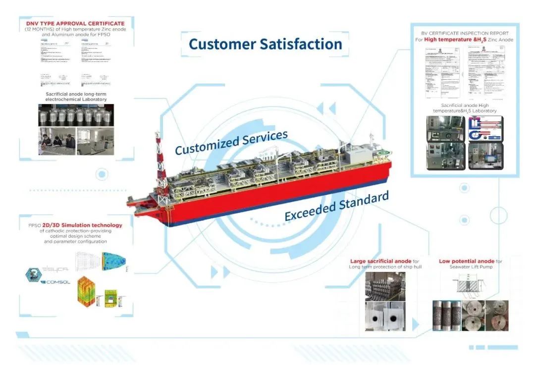 青岛双瑞签订全球FPSO阴极保护市场最大单笔合同订单 青岛双瑞签订全球FPSO阴极保护市场最大单笔合同订单