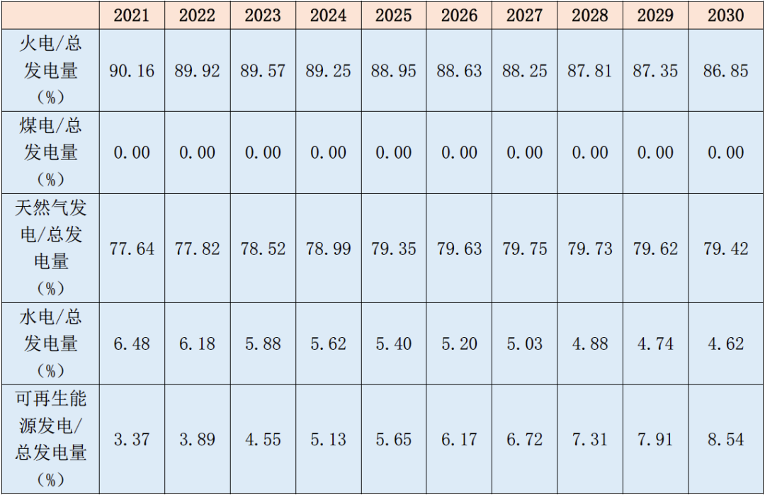 2022“一带一路”基建指数国别报告--埃及 2022“一带一路”基建指数国别报告--埃及