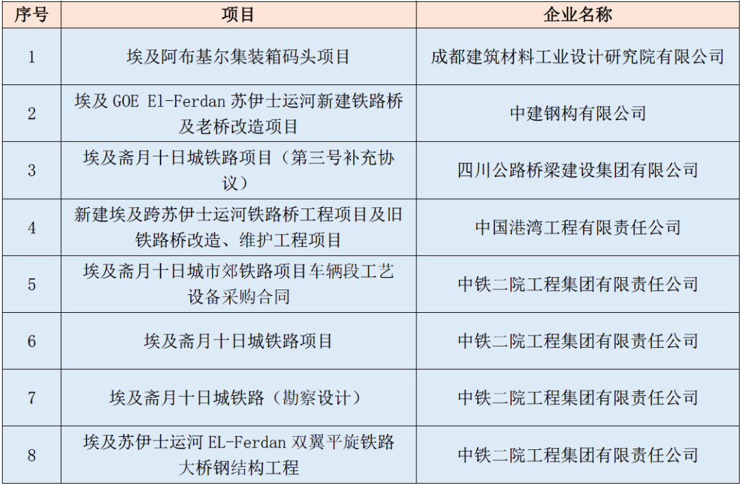 2022“一带一路”基建指数国别报告--埃及 2022“一带一路”基建指数国别报告--埃及