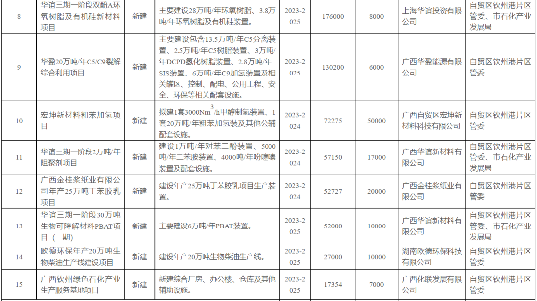 Ͷʳ5700ڣݹ2023شĿʵʩЩʯĿ