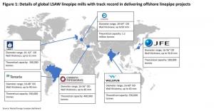 ԴӦ | ȫLSAW߹ܲܿ㿱̽˾2024ɹƻ