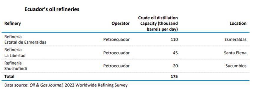 南美厄瓜多尔石油情况 南美厄瓜多尔石油情况