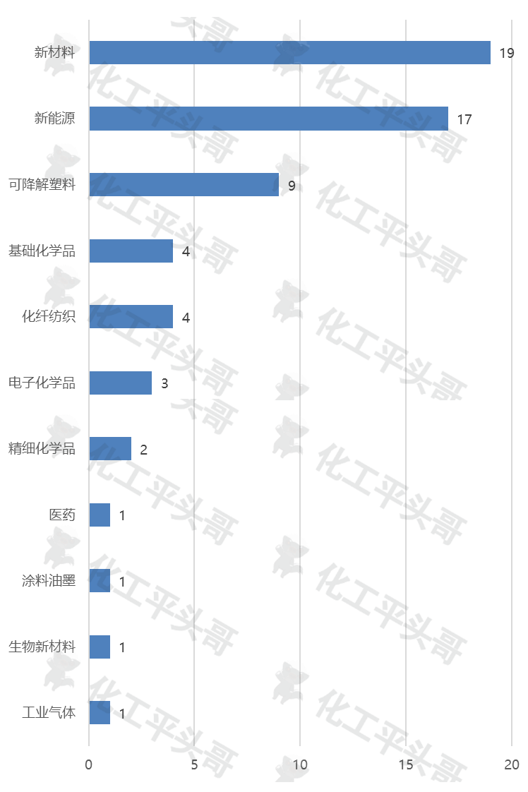 2024ʡصʯĿУܿʲô