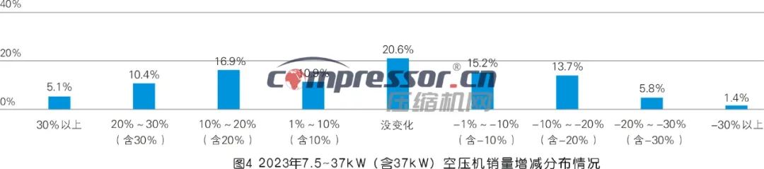 【调研报告】2023年度压缩机市场调研分析(上) 【调研报告】2023年度压缩机市场调研分析(上)