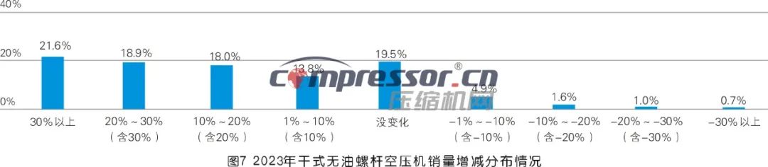【调研报告】2023年度压缩机市场调研分析(上) 【调研报告】2023年度压缩机市场调研分析(上)
