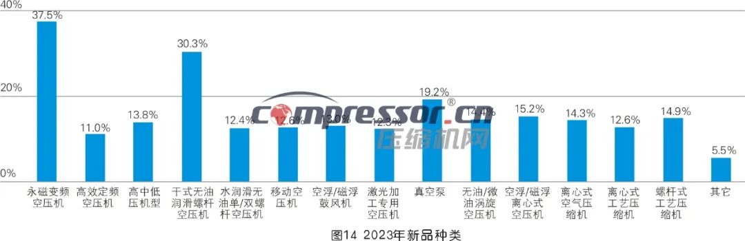 【调研报告】2023年度压缩机市场调研分析(上) 【调研报告】2023年度压缩机市场调研分析(上)