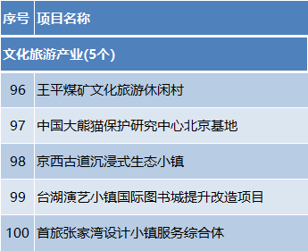 ͶԼ1.2Ԫ2024걱С3100ص㹤̷