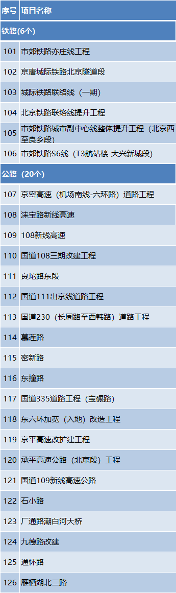 ͶԼ1.2Ԫ2024걱С3100ص㹤̷